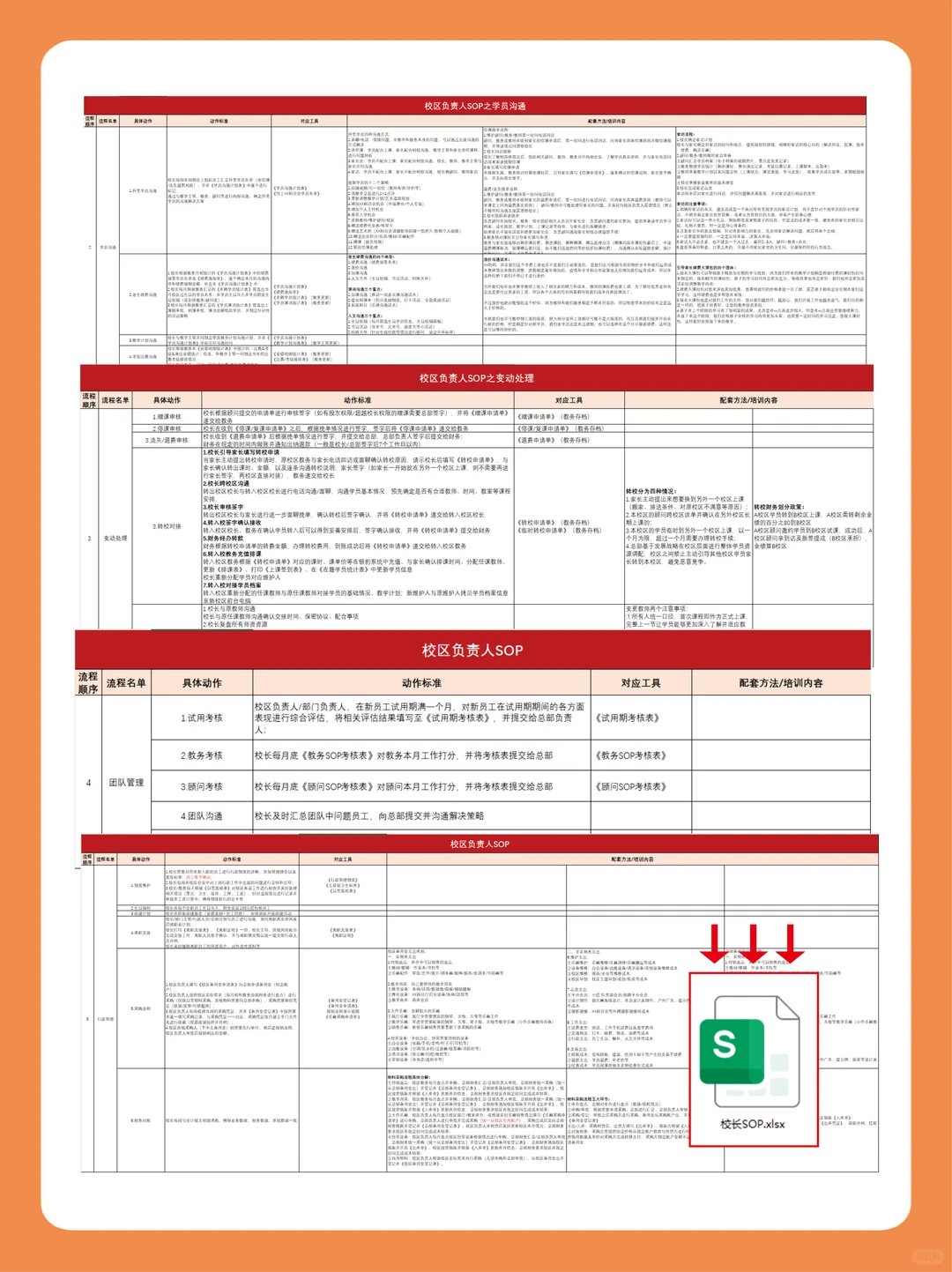 校区必备！教培校长工作体系！