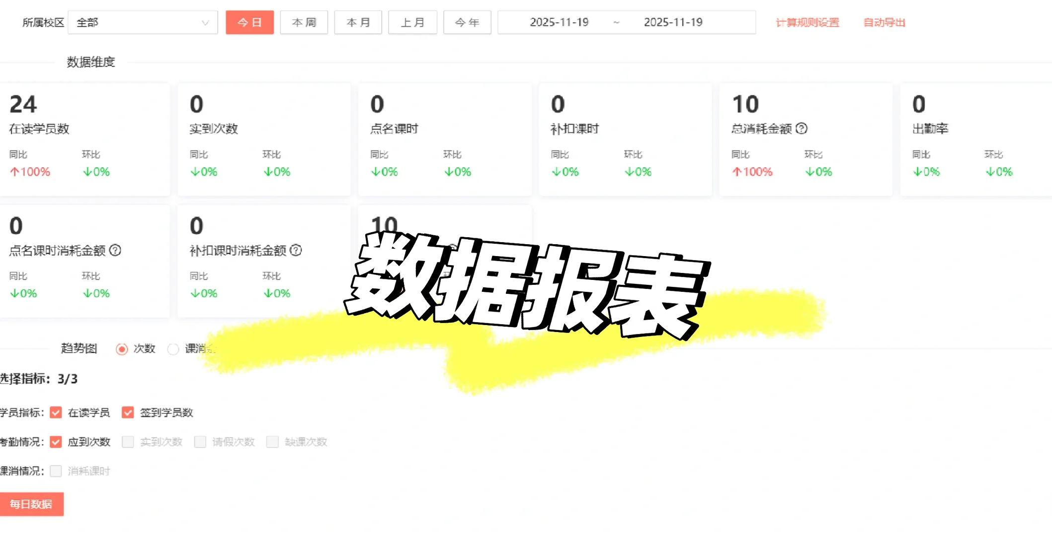 别为学员管理内耗了，也许是你的机构缺了..
