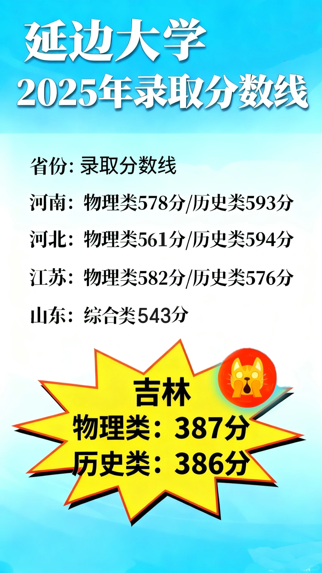 延边大学2025年录取分数线