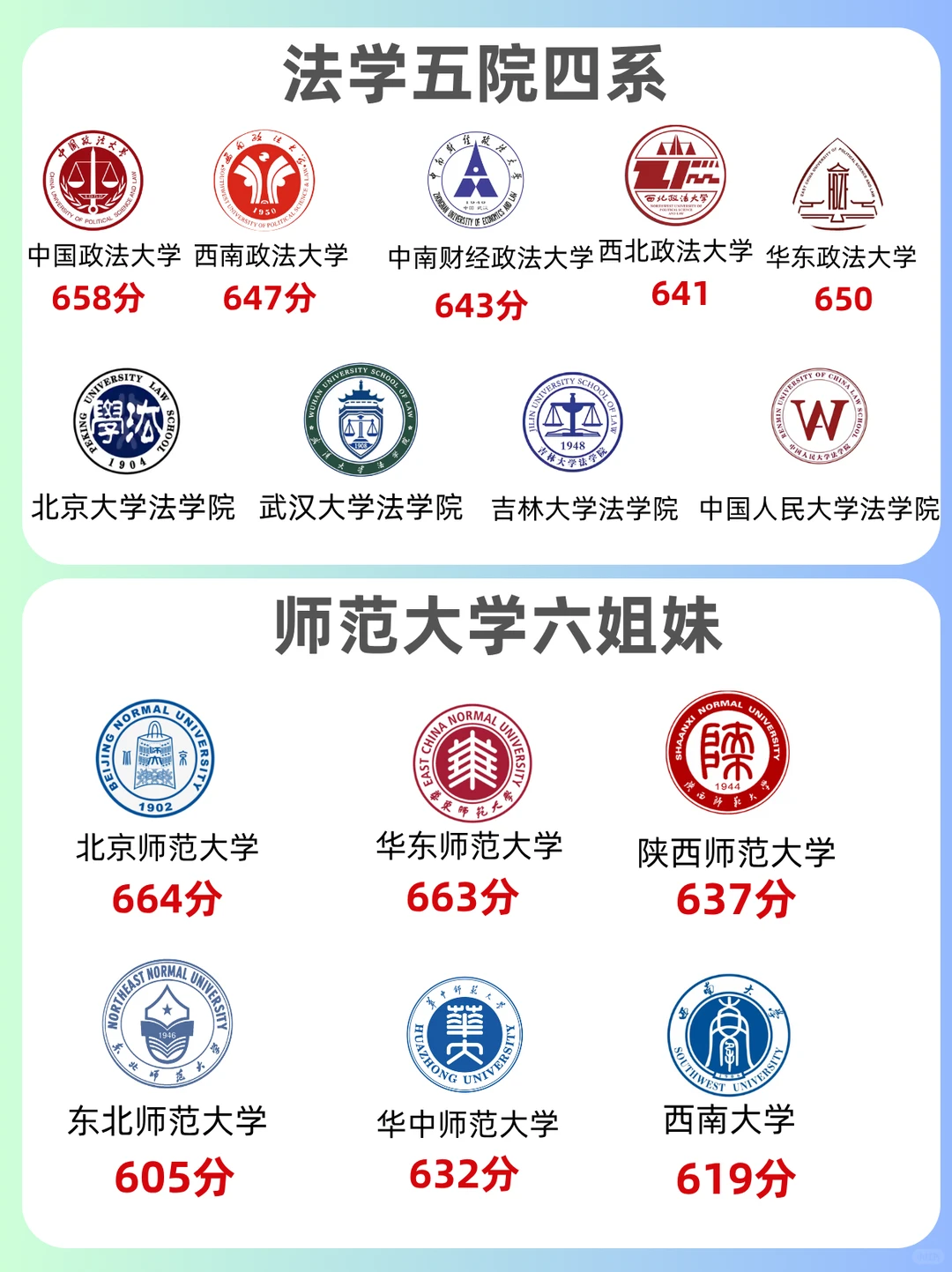 🔥高考生必看 金饭碗都在这了