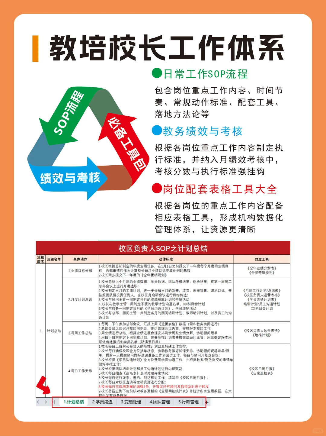 校区必备！教培校长工作体系！