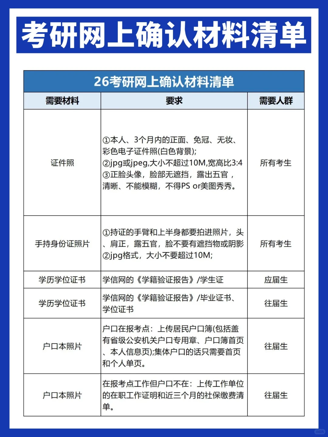 考研网上确认时间汇总！