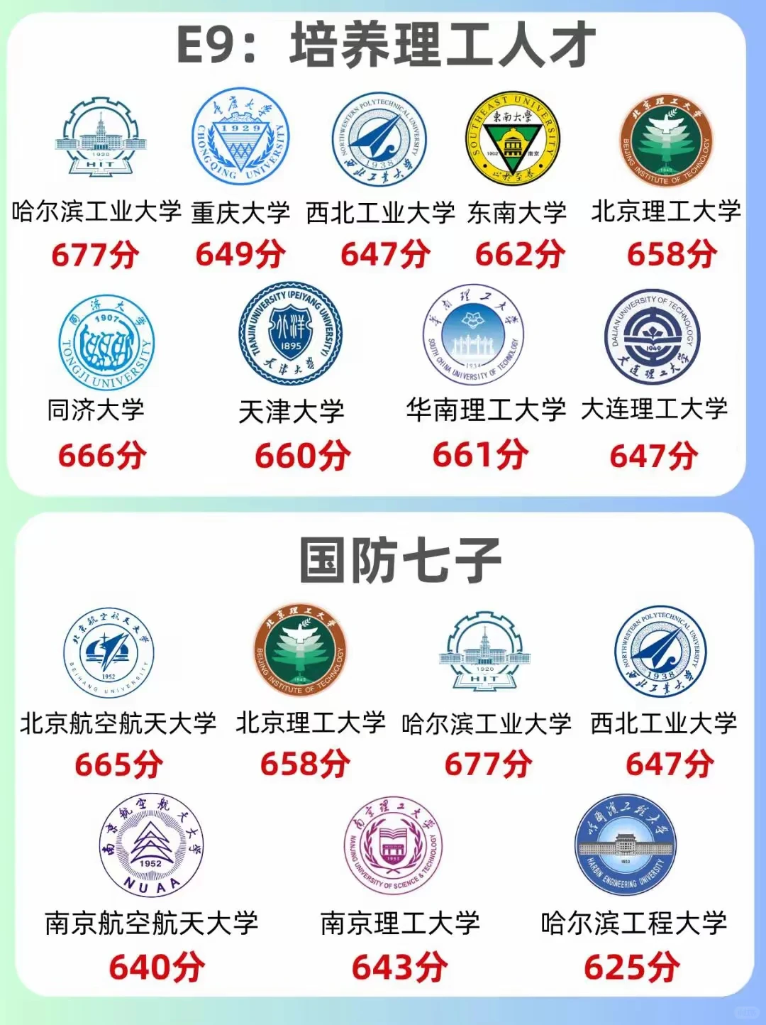 ！全网疯传的「金饭碗专业院校表」