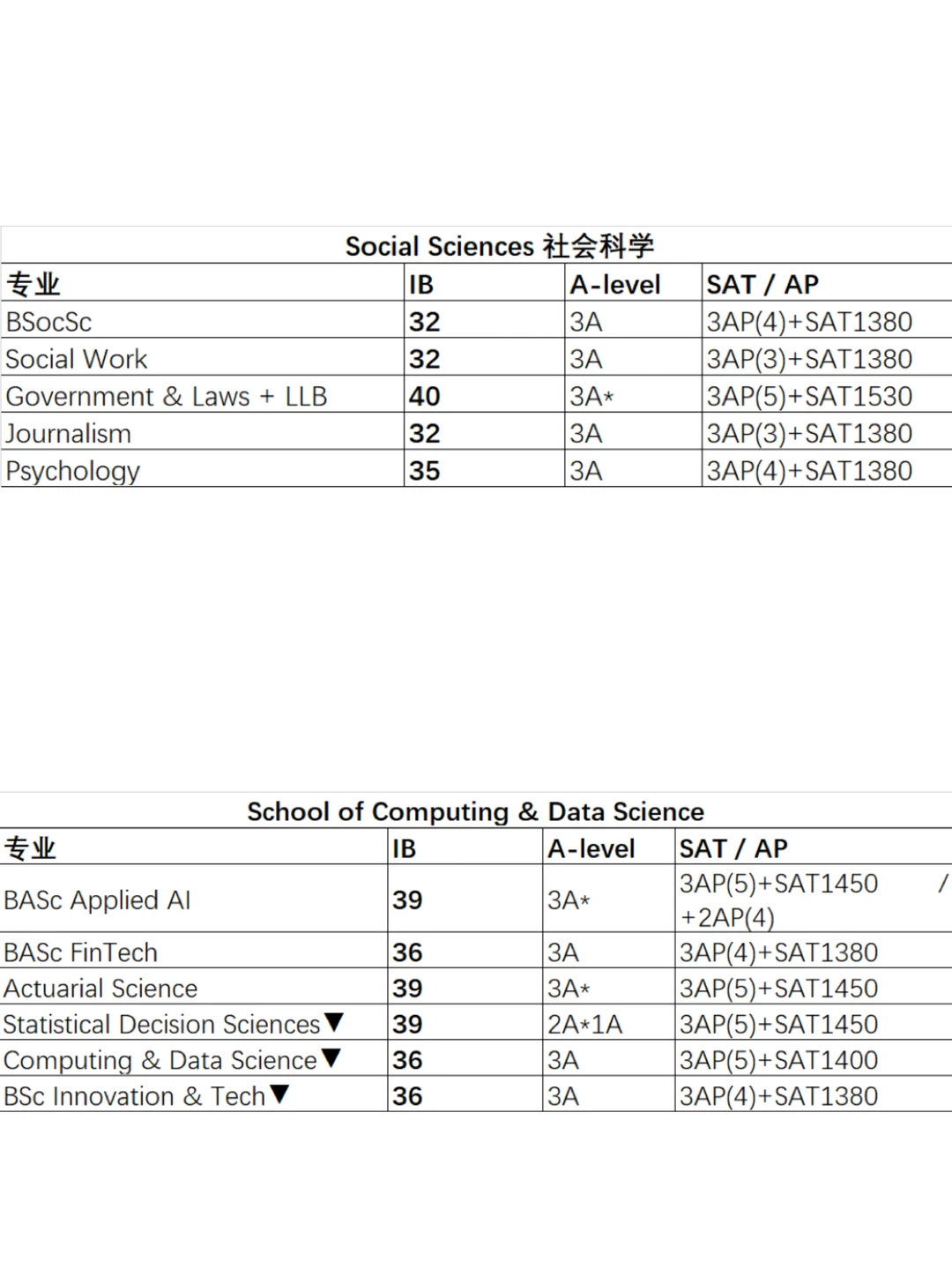 2025港大入学分数线曝光！国际考生必看