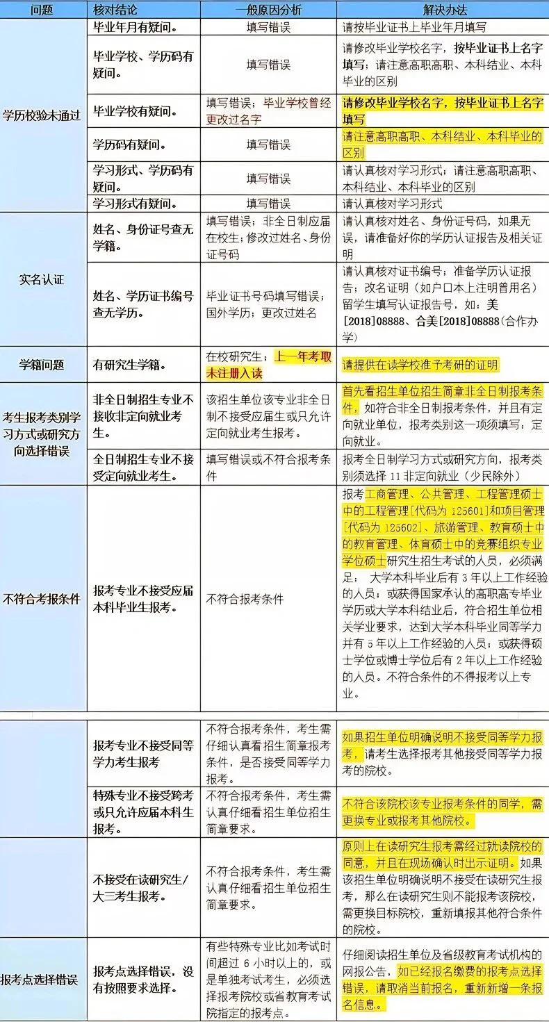 如何自查考研报名是否成功👀