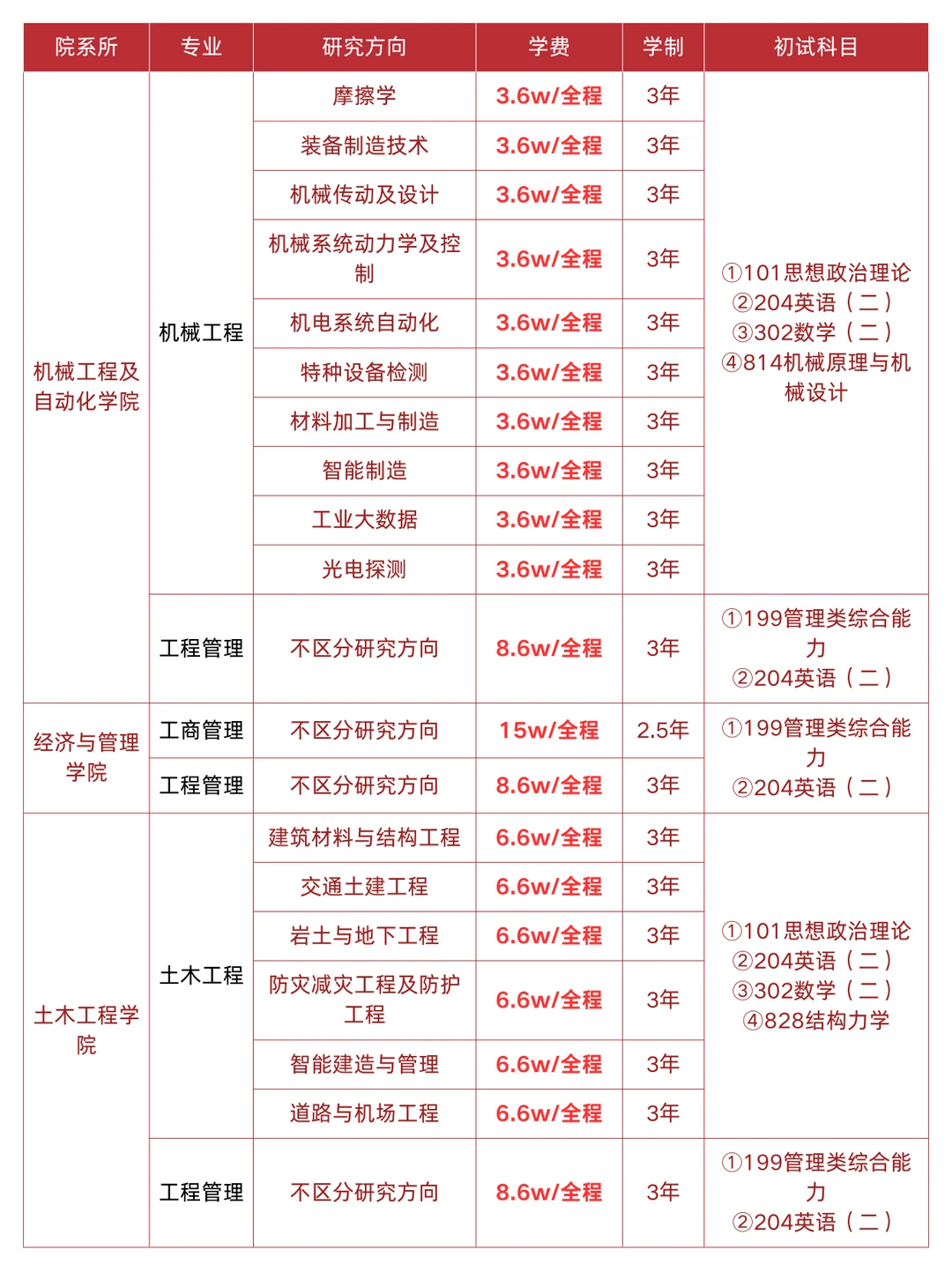 26年📍福州大学🔥非全日制研究生