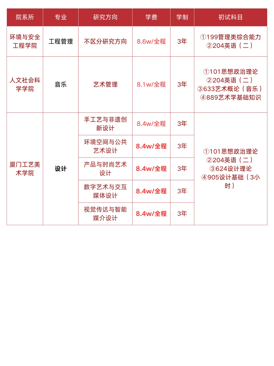 26年📍福州大学🔥非全日制研究生