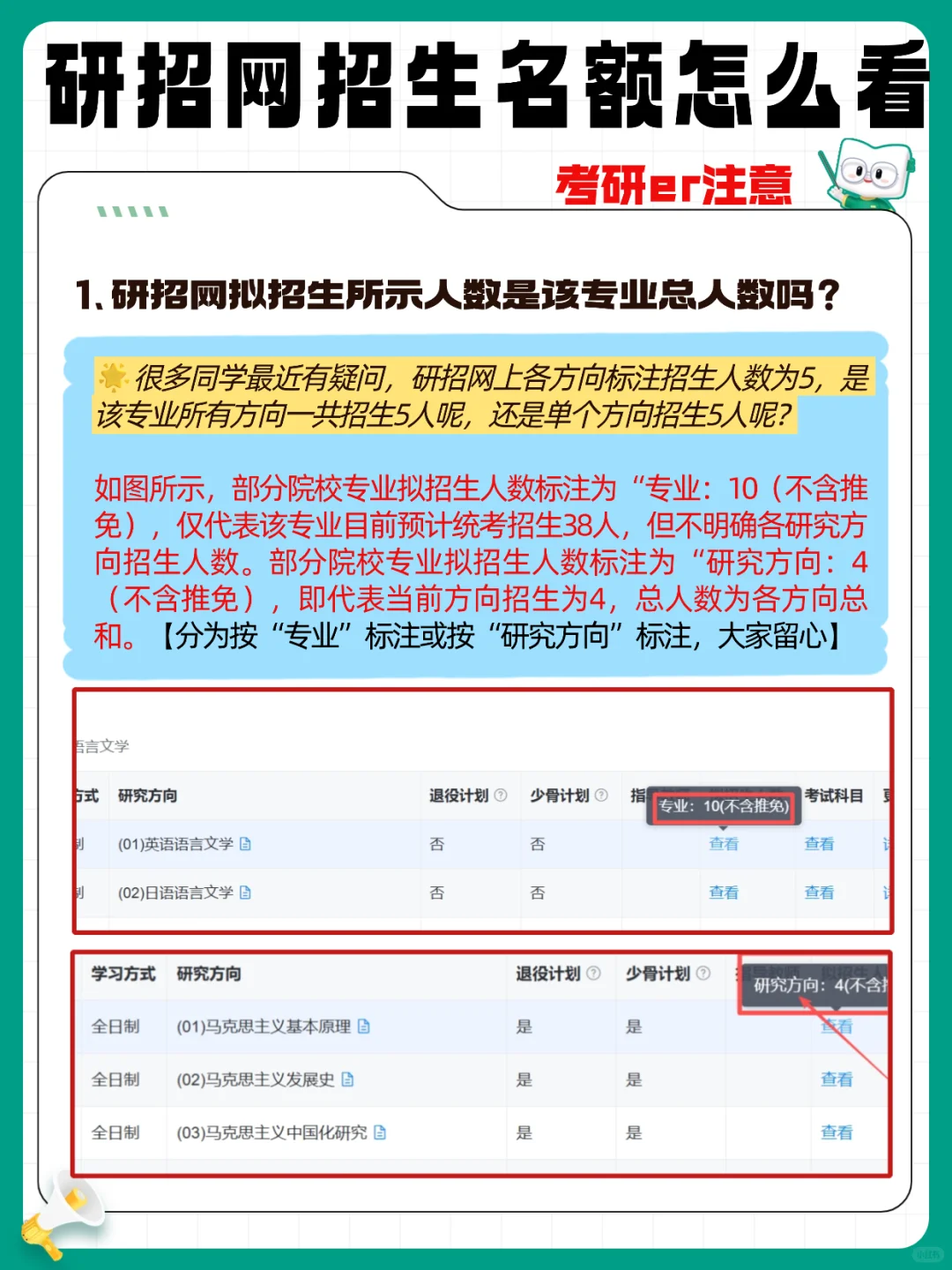 考研拟招生人数准不准？怎么看，怎么用➡️
