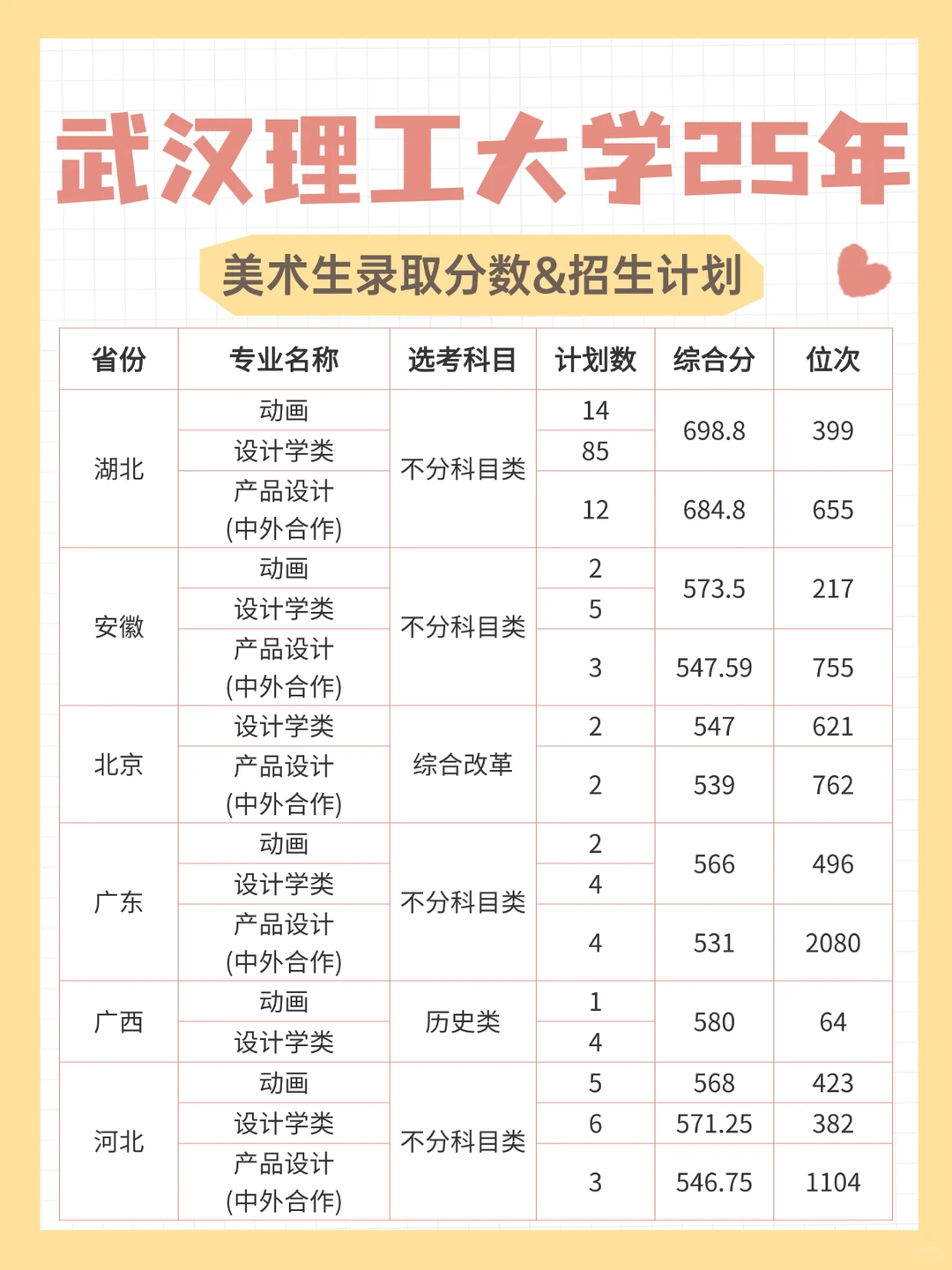武汉理工大学25年美术生录取分数&招生计划