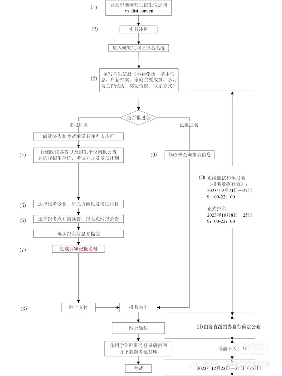 研招网出公告啦～