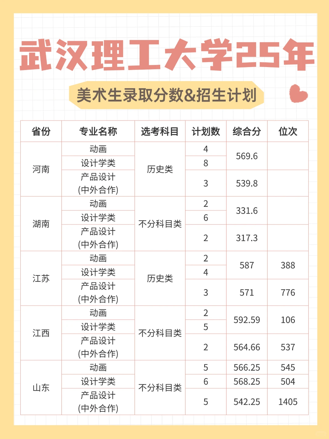 武汉理工大学25年美术生录取分数&招生计划