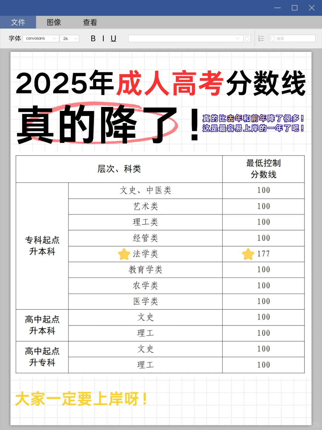 🔥2025年成人高考分数线真的降了！