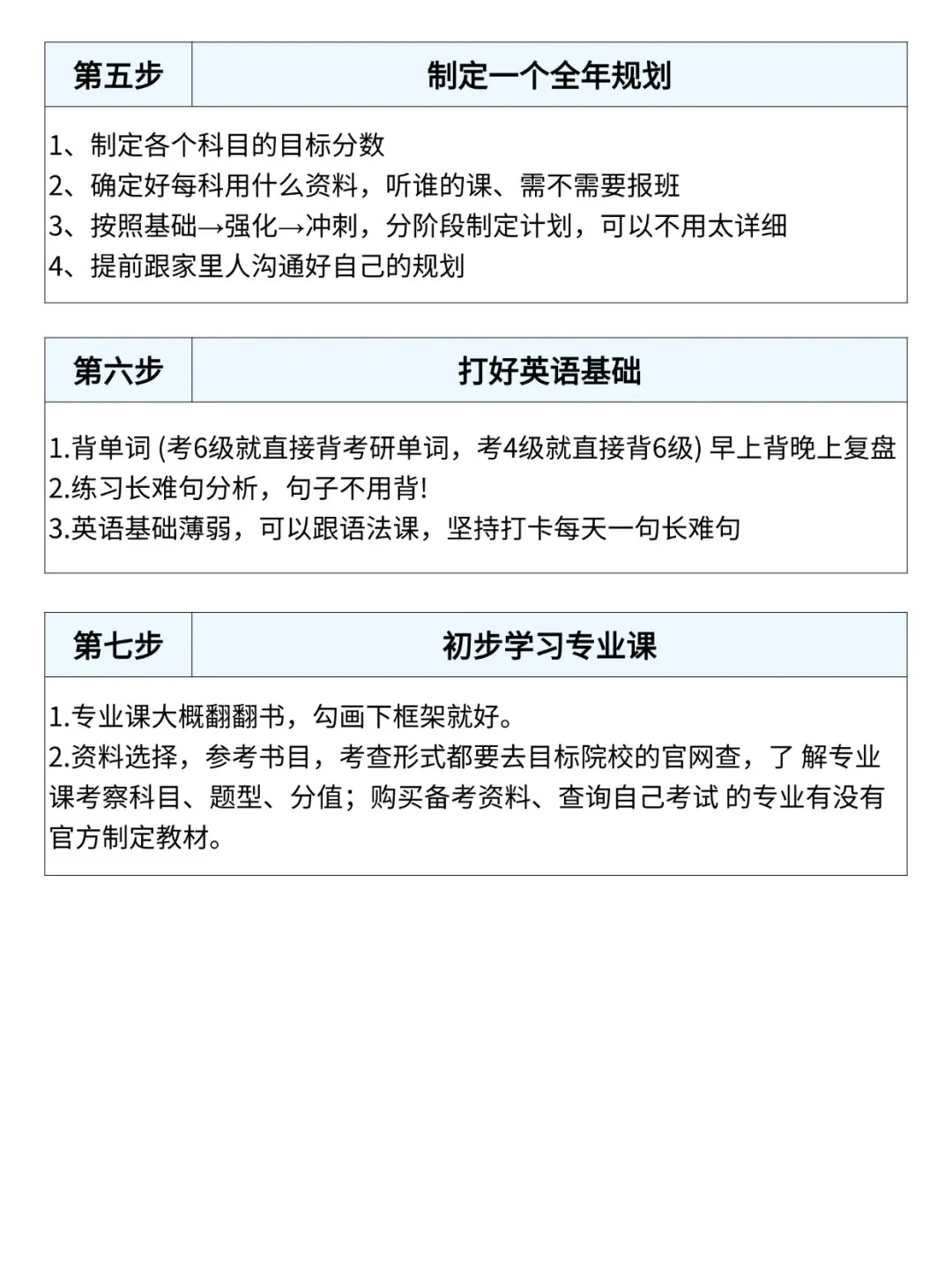 27考研，到底需要了解哪些内容？
