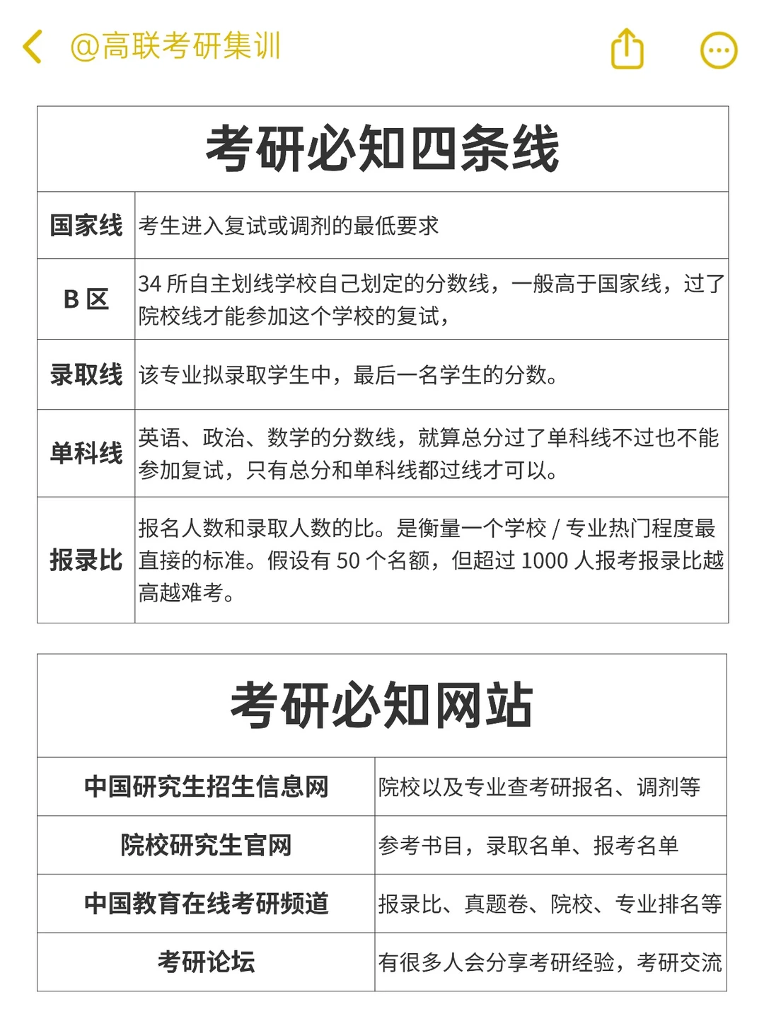 考研入门必看｜一篇搞定基本常识