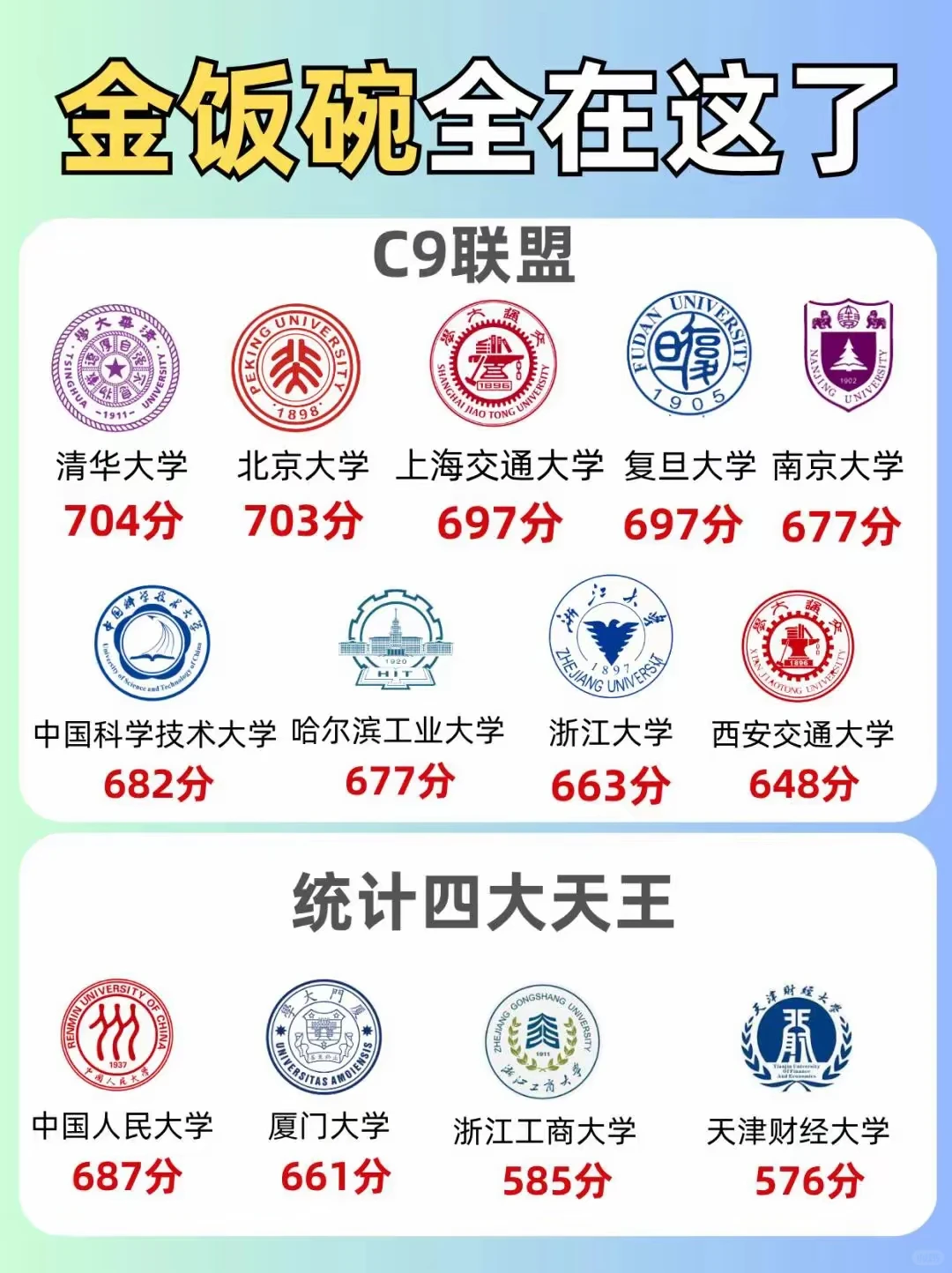 ！全网疯传的「金饭碗专业院校表」