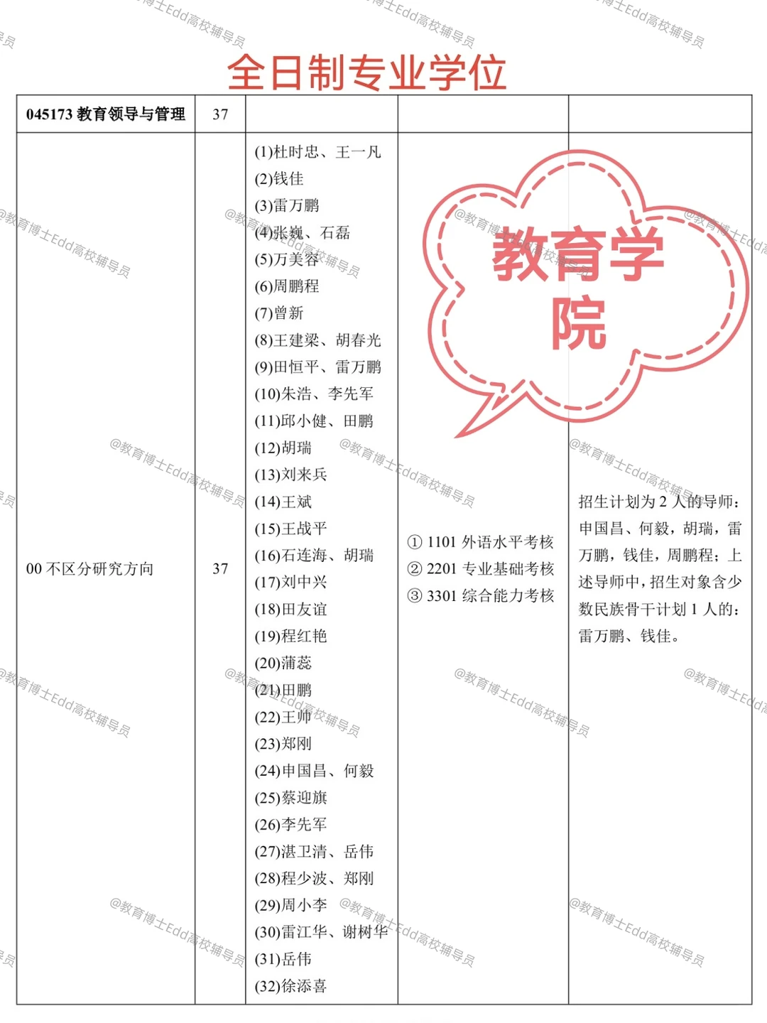 12.1-12.30华中师范2026教育博士拟招100人