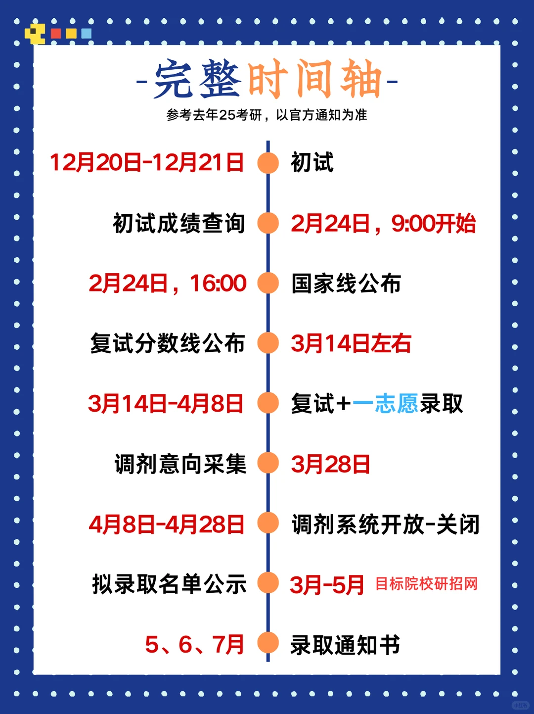 小白扫盲~考研日程表🈶