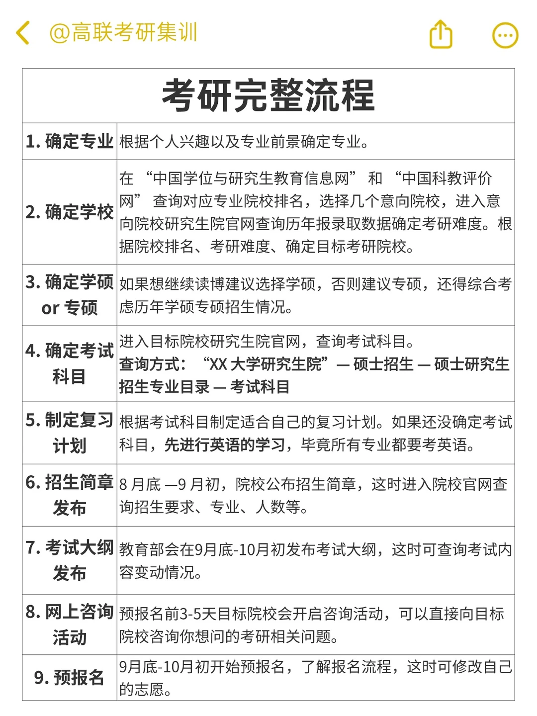 考研入门必看｜一篇搞定基本常识