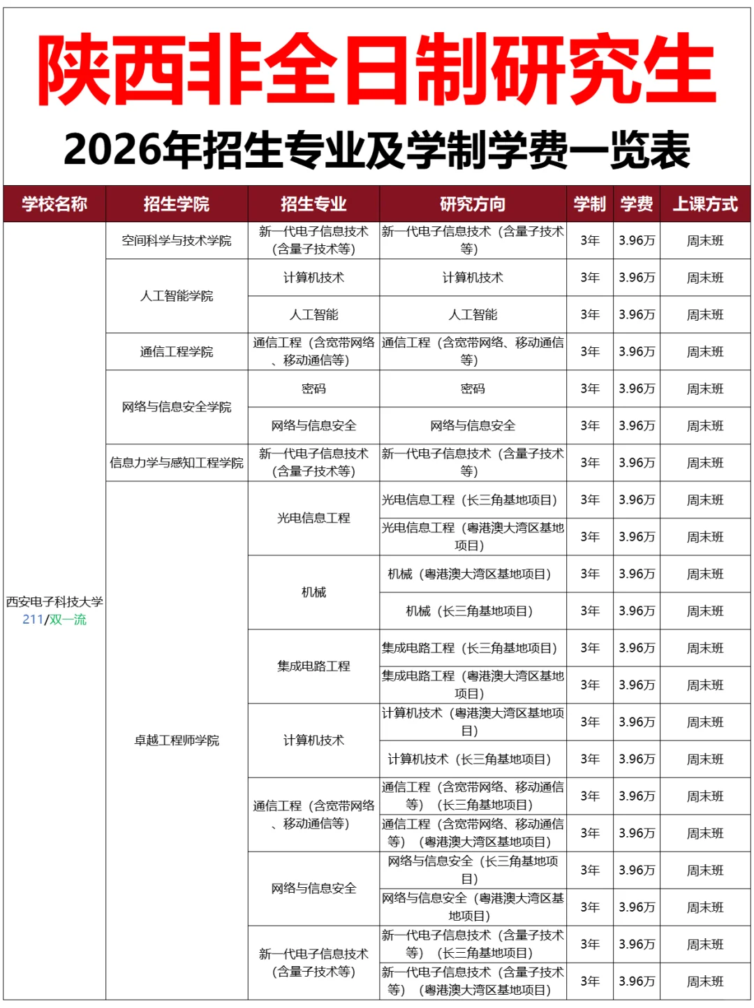 陕西非全日制研究生2026年招生专业及学费表