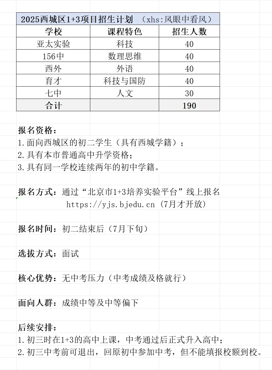 2025年西城1+3项目解读 #西城中考