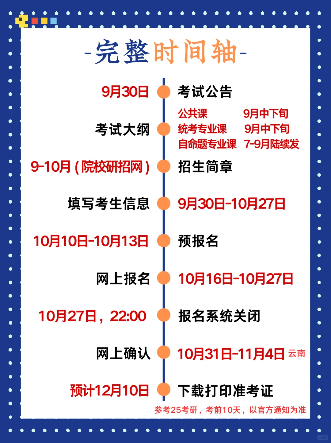 小白扫盲~考研日程表🈶