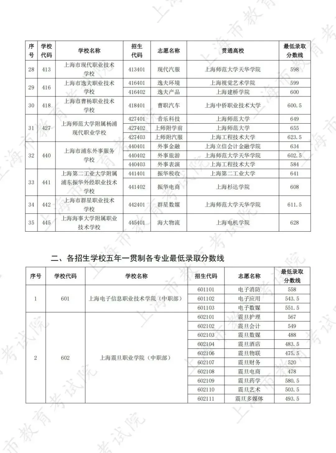 已确定！2026上海中考中本贯通新增16个专业