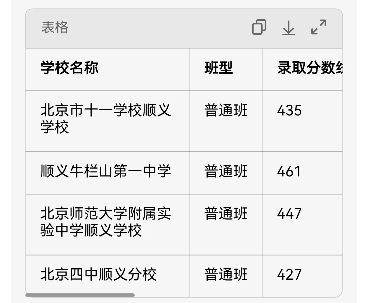 2025年北京市各区中招录取分数(后附宝藏)