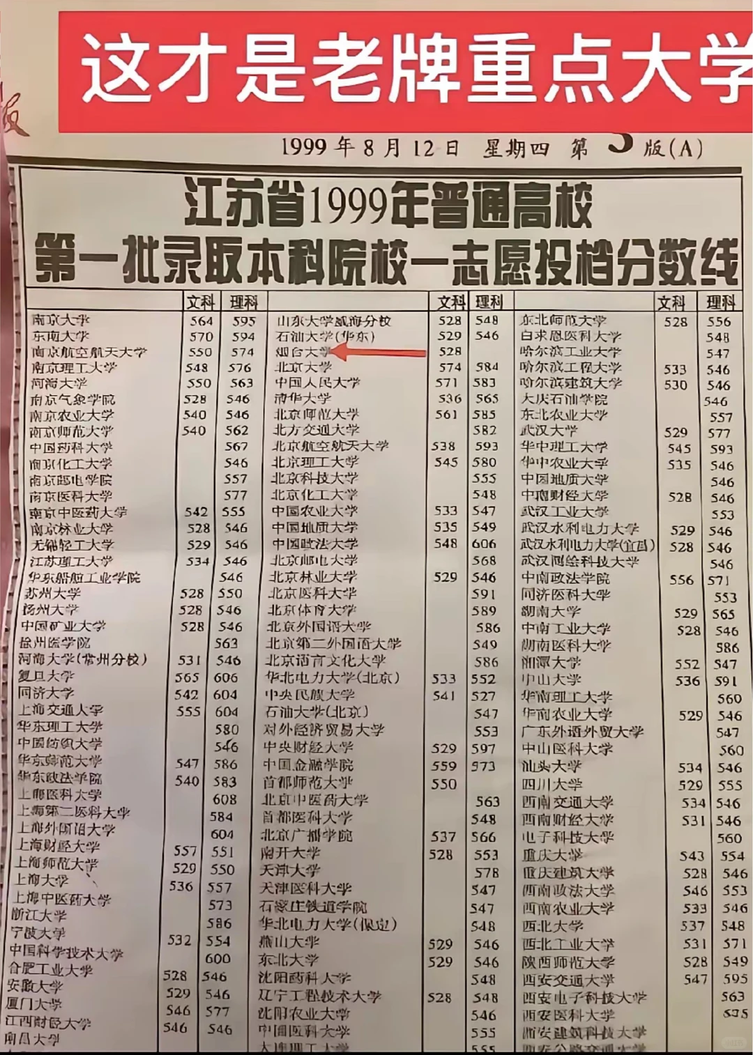 这才是我国老牌名校