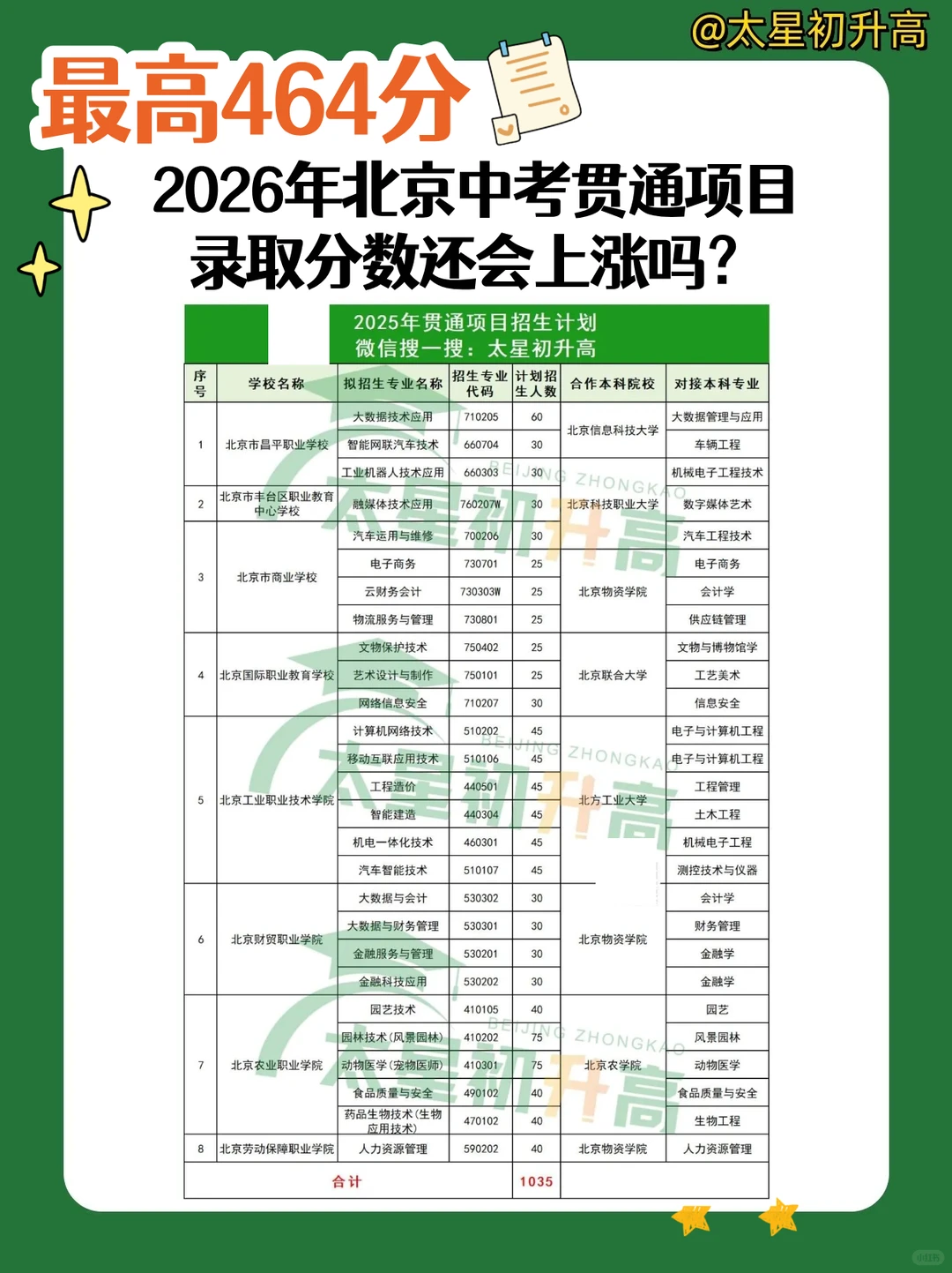 2026年北京中考贯通项目录取分数还会上涨吗