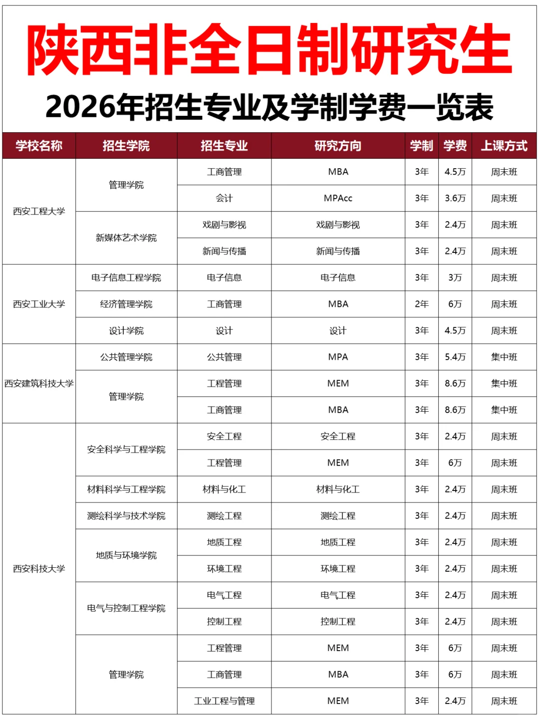 陕西非全日制研究生2026年招生专业及学费表