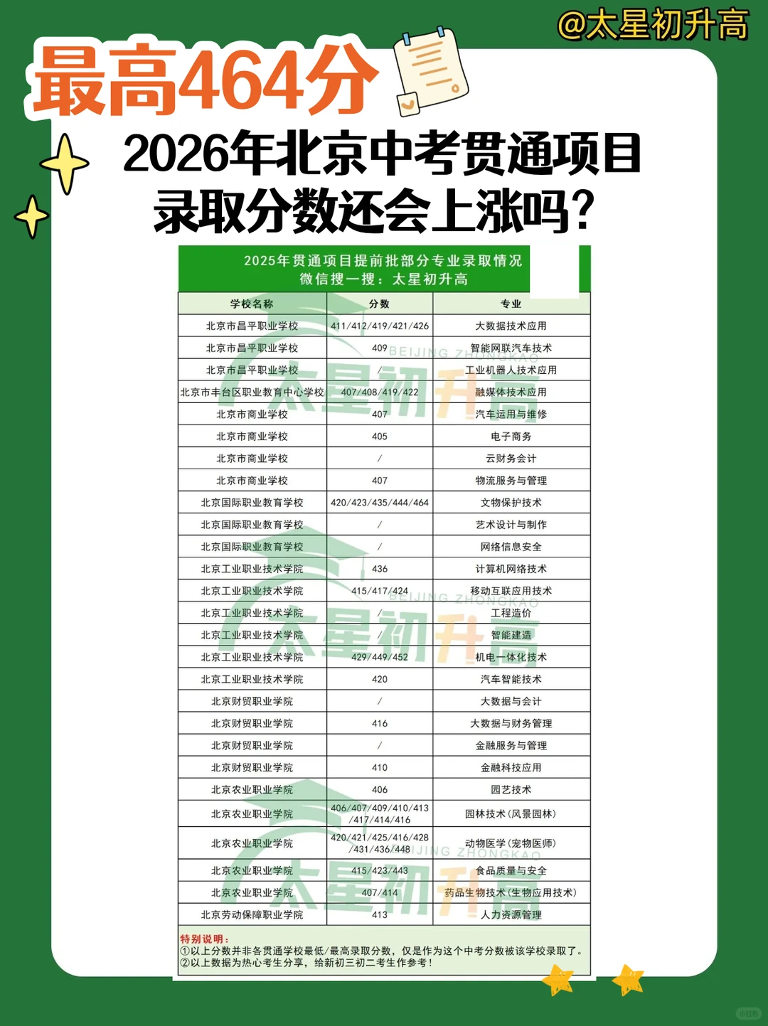 2026年北京中考贯通项目录取分数还会上涨吗