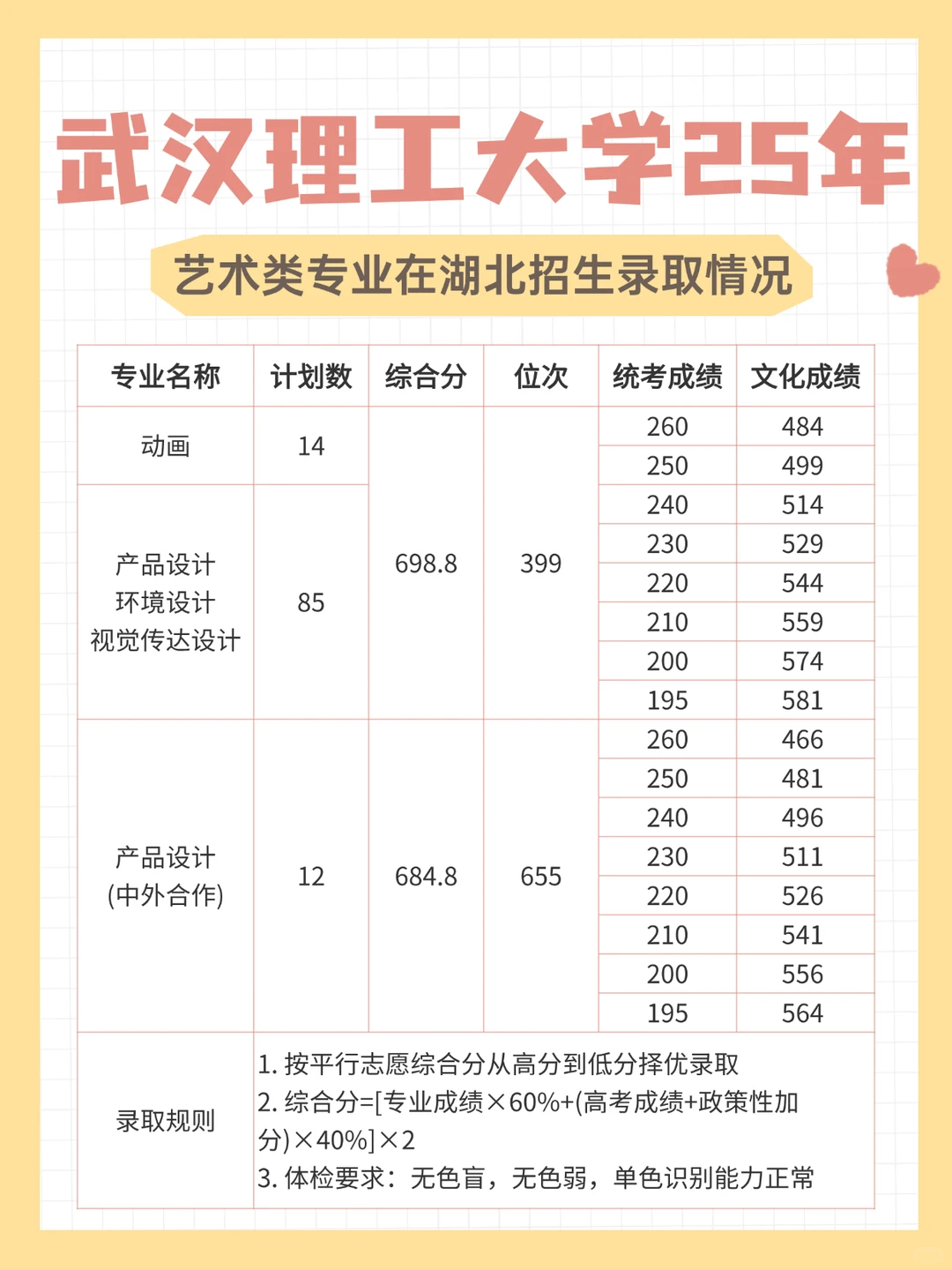 武汉理工大学25年美术生录取分数&招生计划