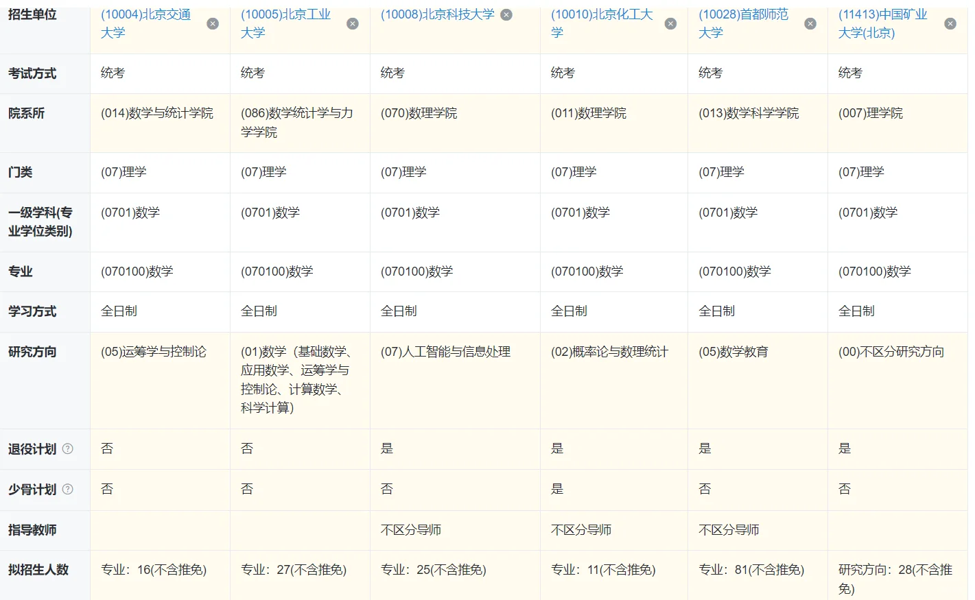 研招网新功能:同时对比最多六个学校