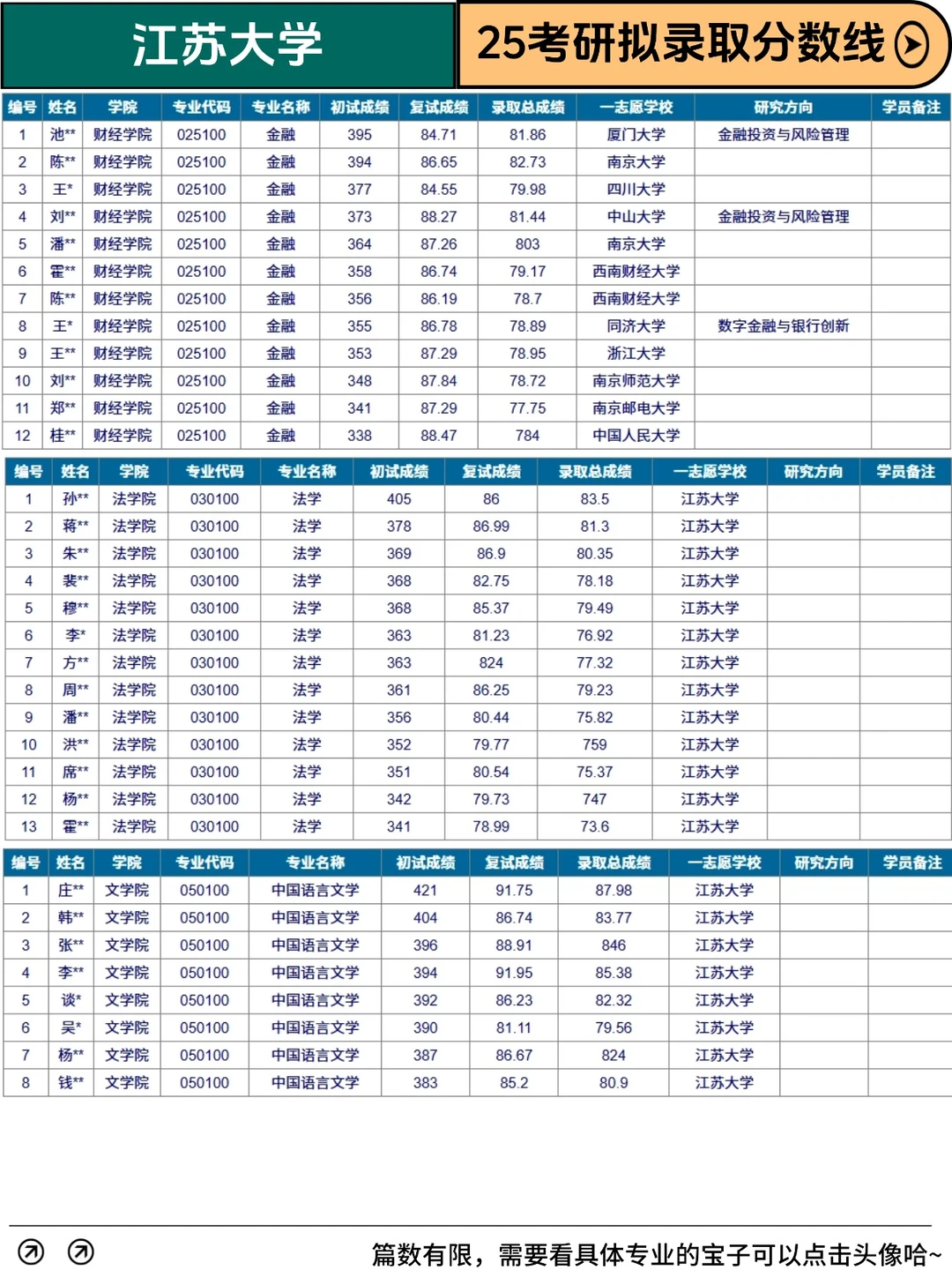 ✅江苏大学 || 25考研拟录取分数线一览❗