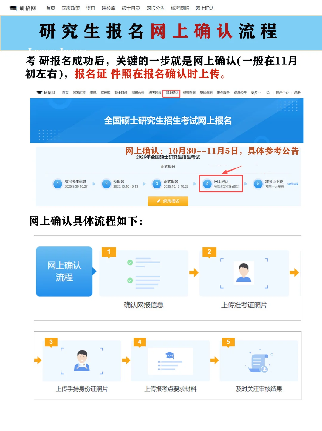 手把手教您如何进行网上确认⚠️别忘了照片