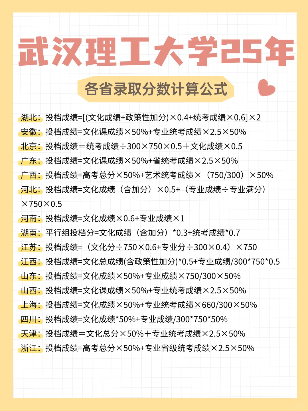 武汉理工大学25年美术生录取分数&招生计划
