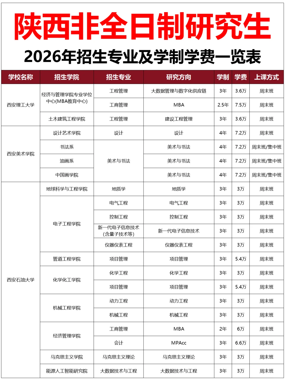 陕西非全日制研究生2026年招生专业及学费表
