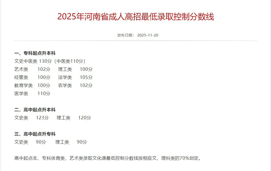 河南省成考分数线出来了