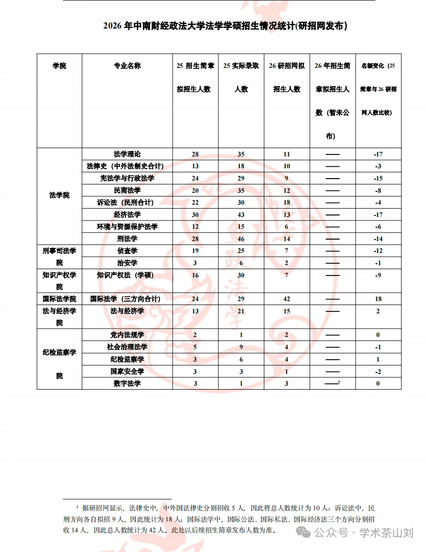 不必为研招网拟招人数提前焦虑🤨
