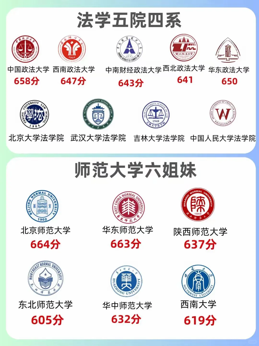 ！全网疯传的「金饭碗专业院校表」