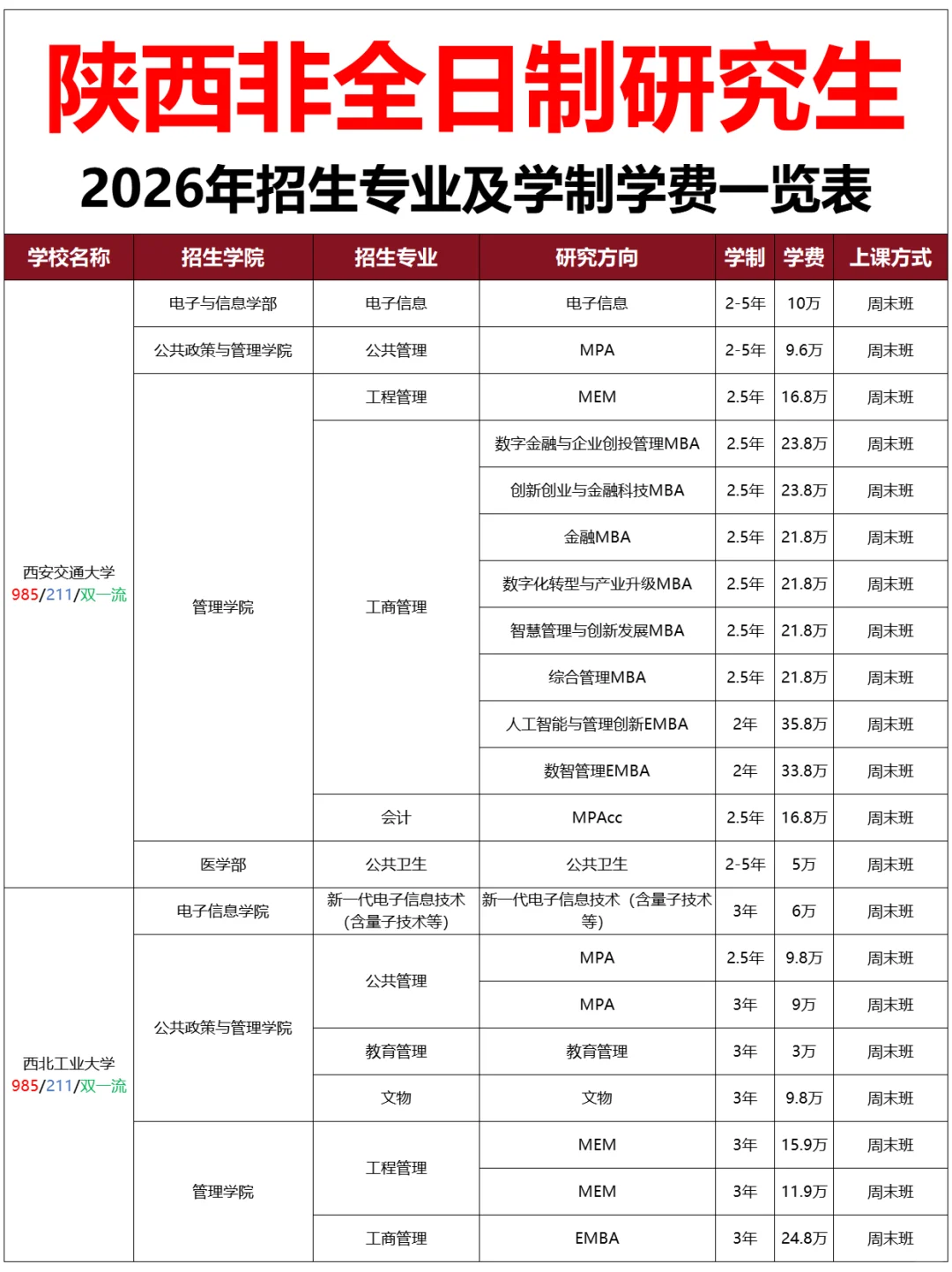 陕西非全日制研究生2026年招生专业及学费表