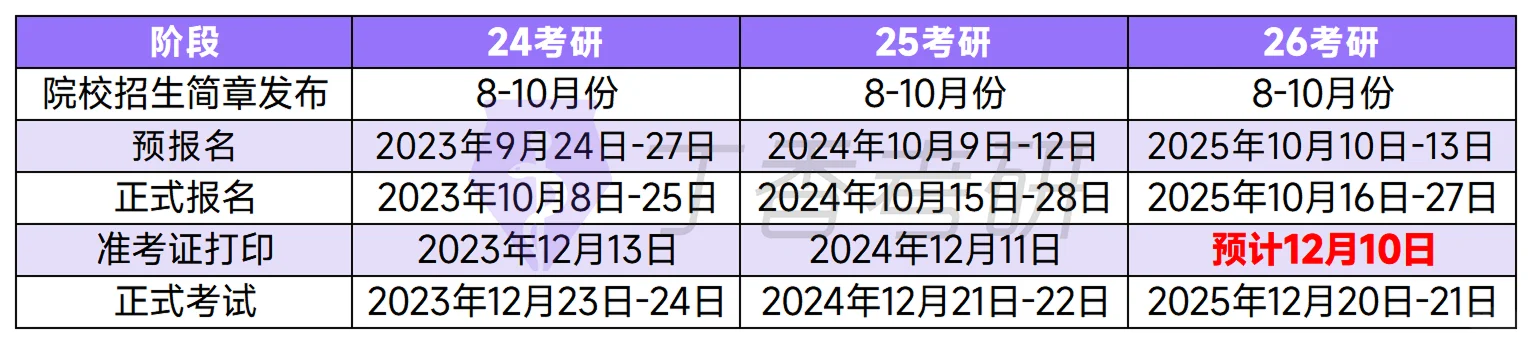 官宣！准考证下载时间定了！文末附常见问题