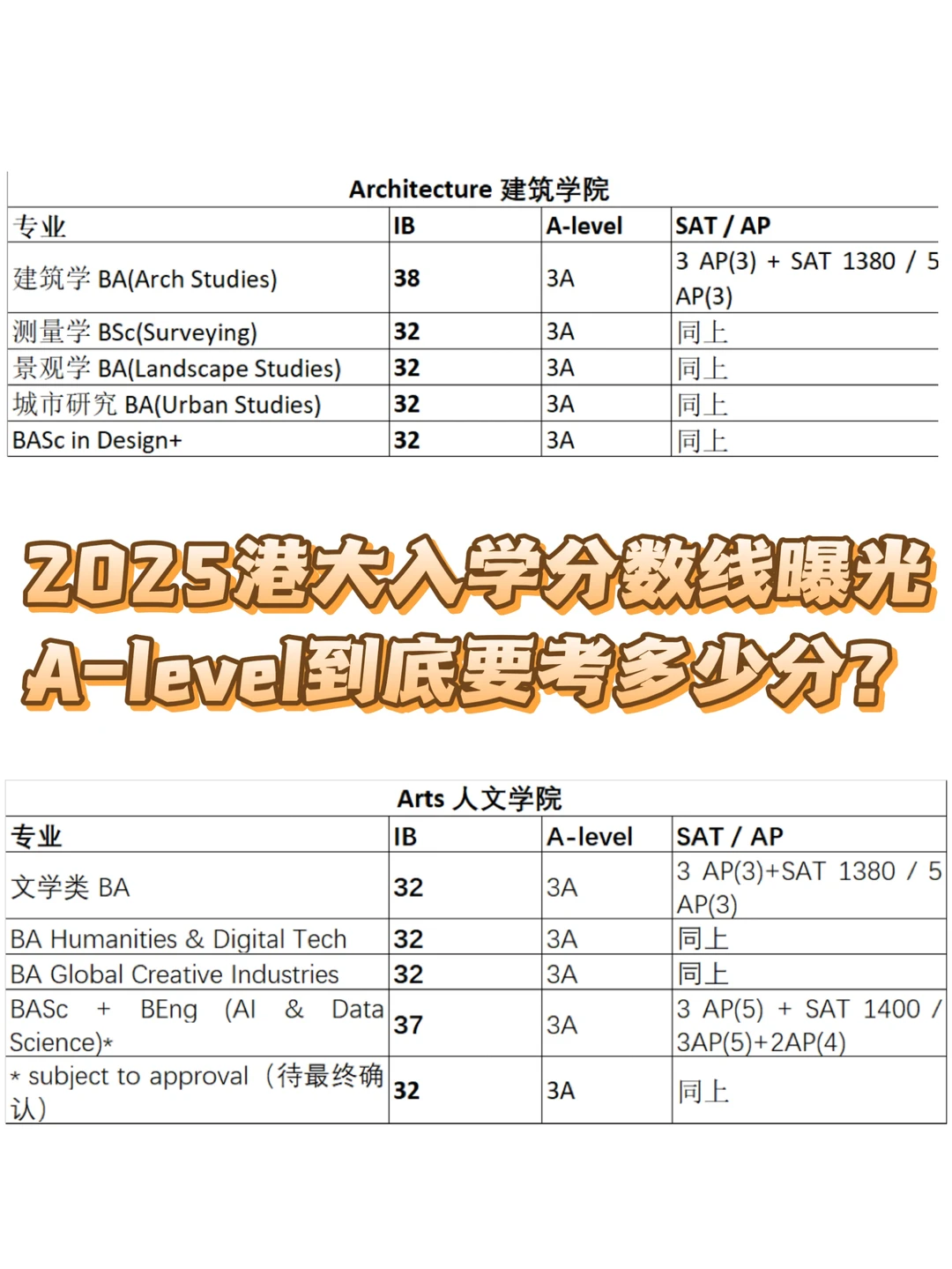 2025港大入学分数线曝光！国际考生必看