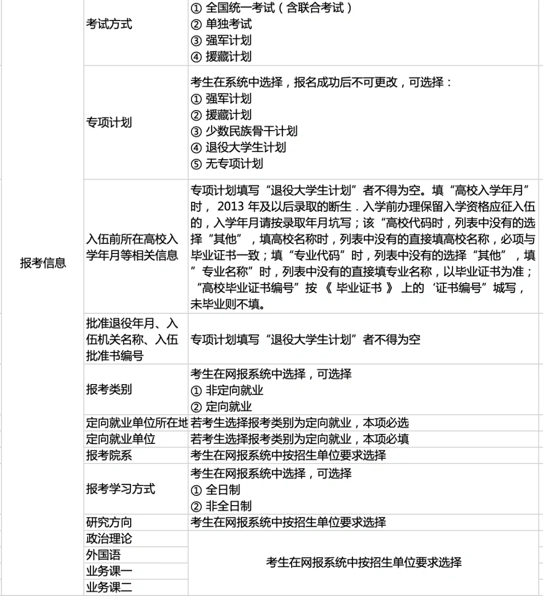 研招网出公告啦～