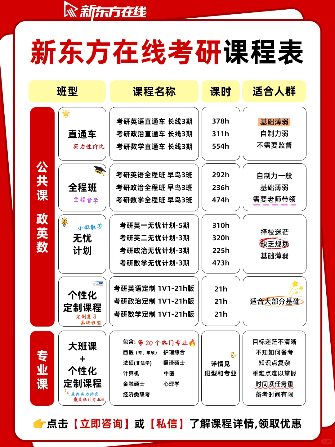 研招网最新公布📢26考研人数暴跌343W❗