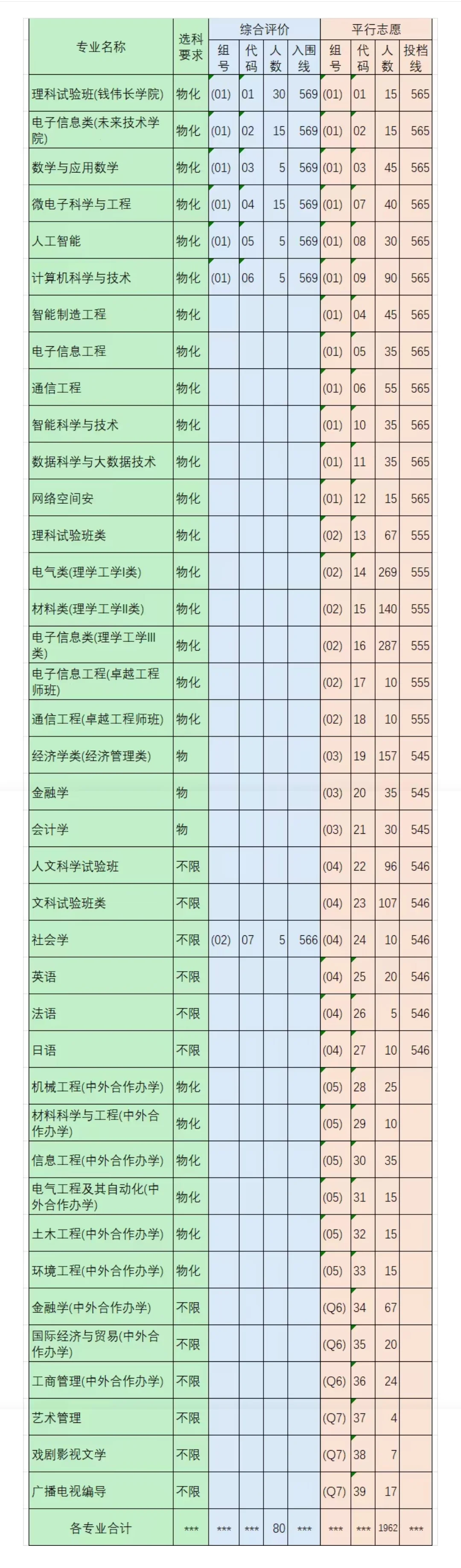 2025上海大学在沪分专业录取分数线