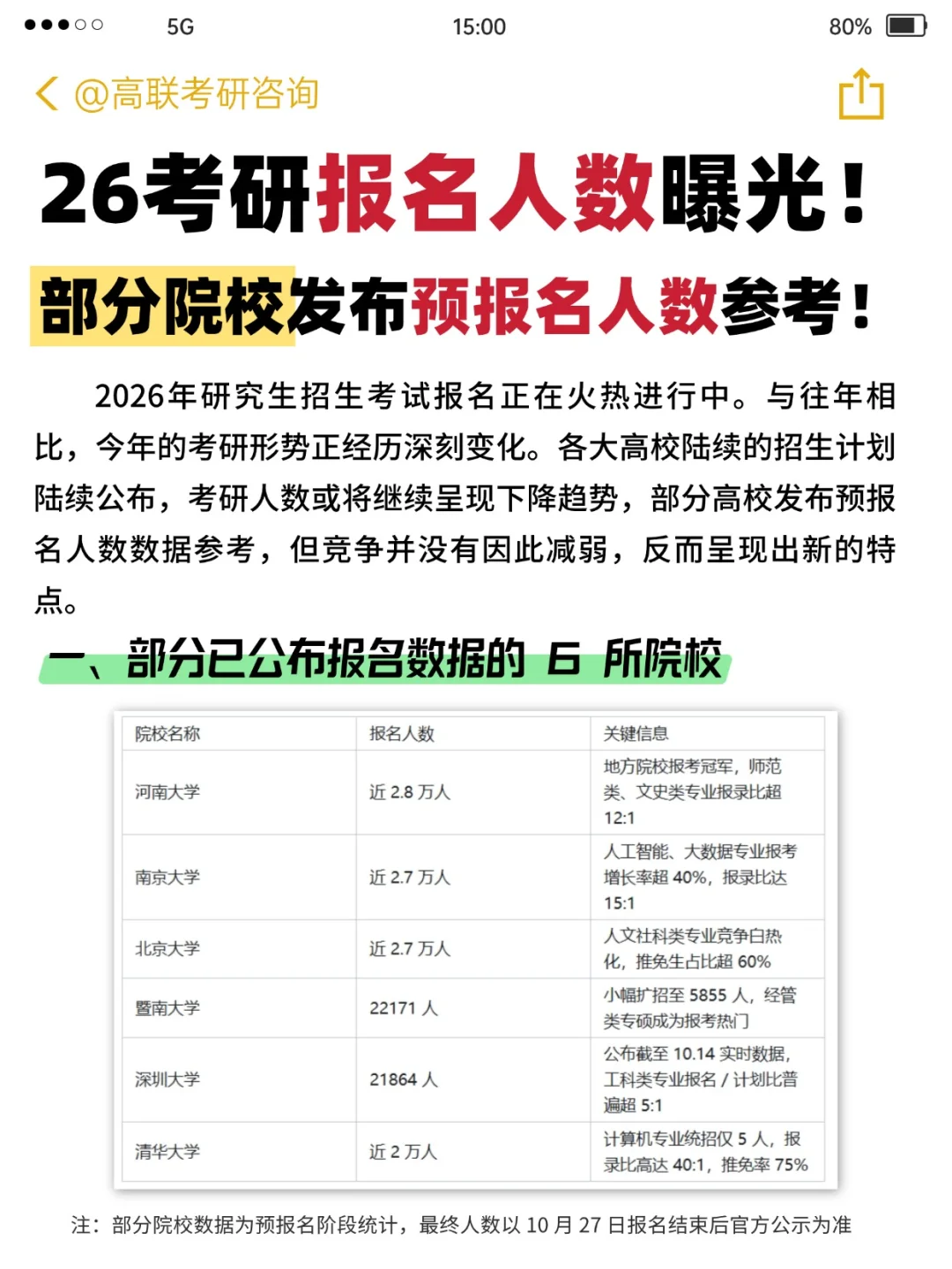 26考研报名人数曝光！报考趋势+避坑指南