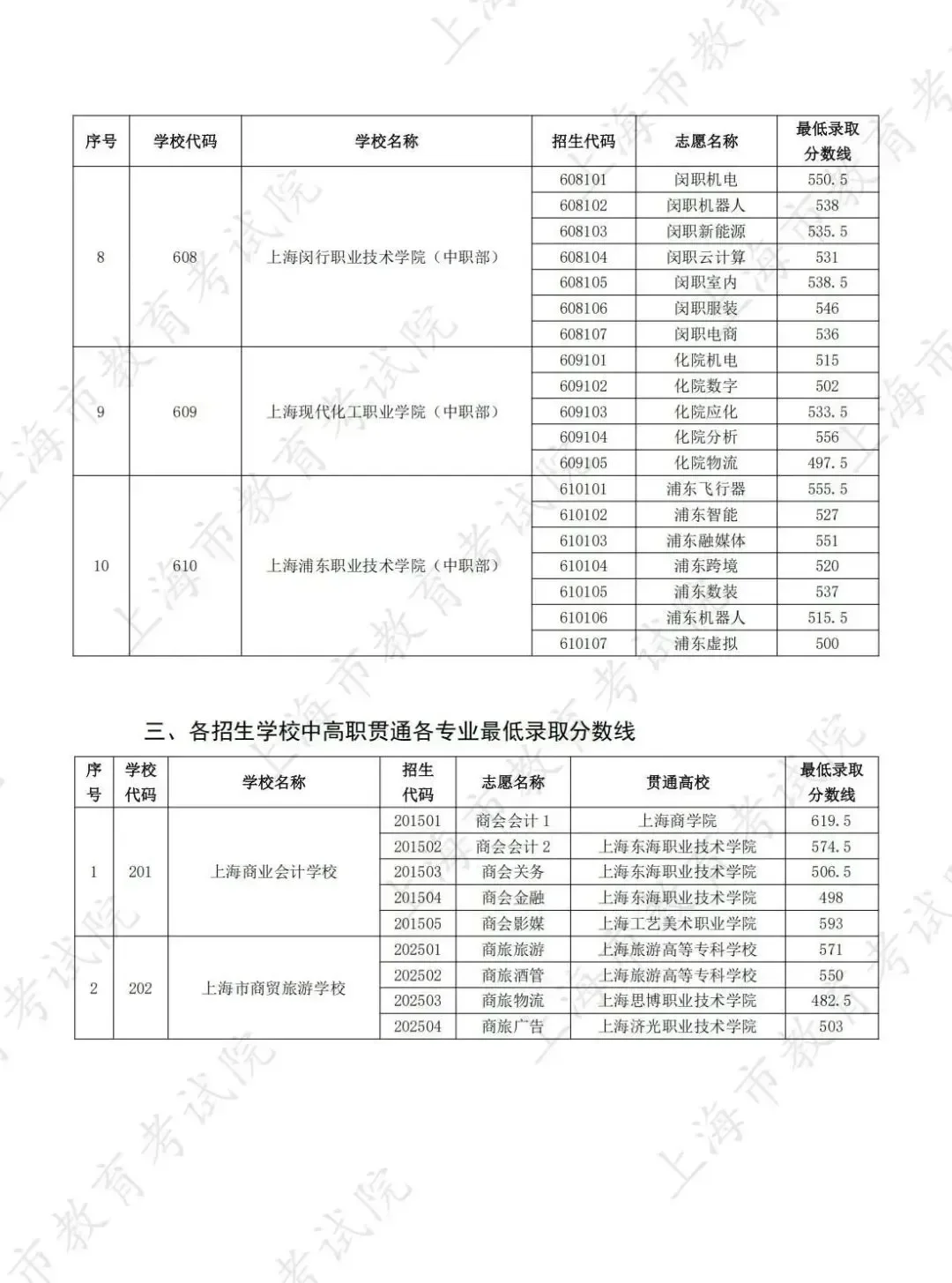 已确定！2026上海中考中本贯通新增16个专业
