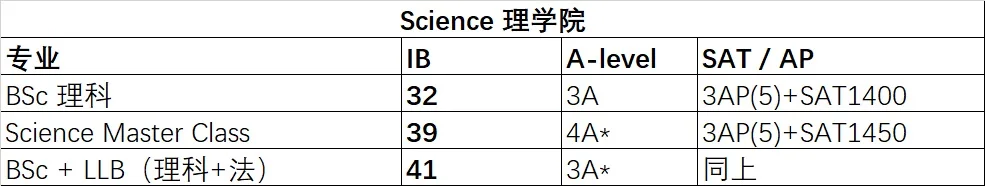 2025港大入学分数线曝光！国际考生必看
