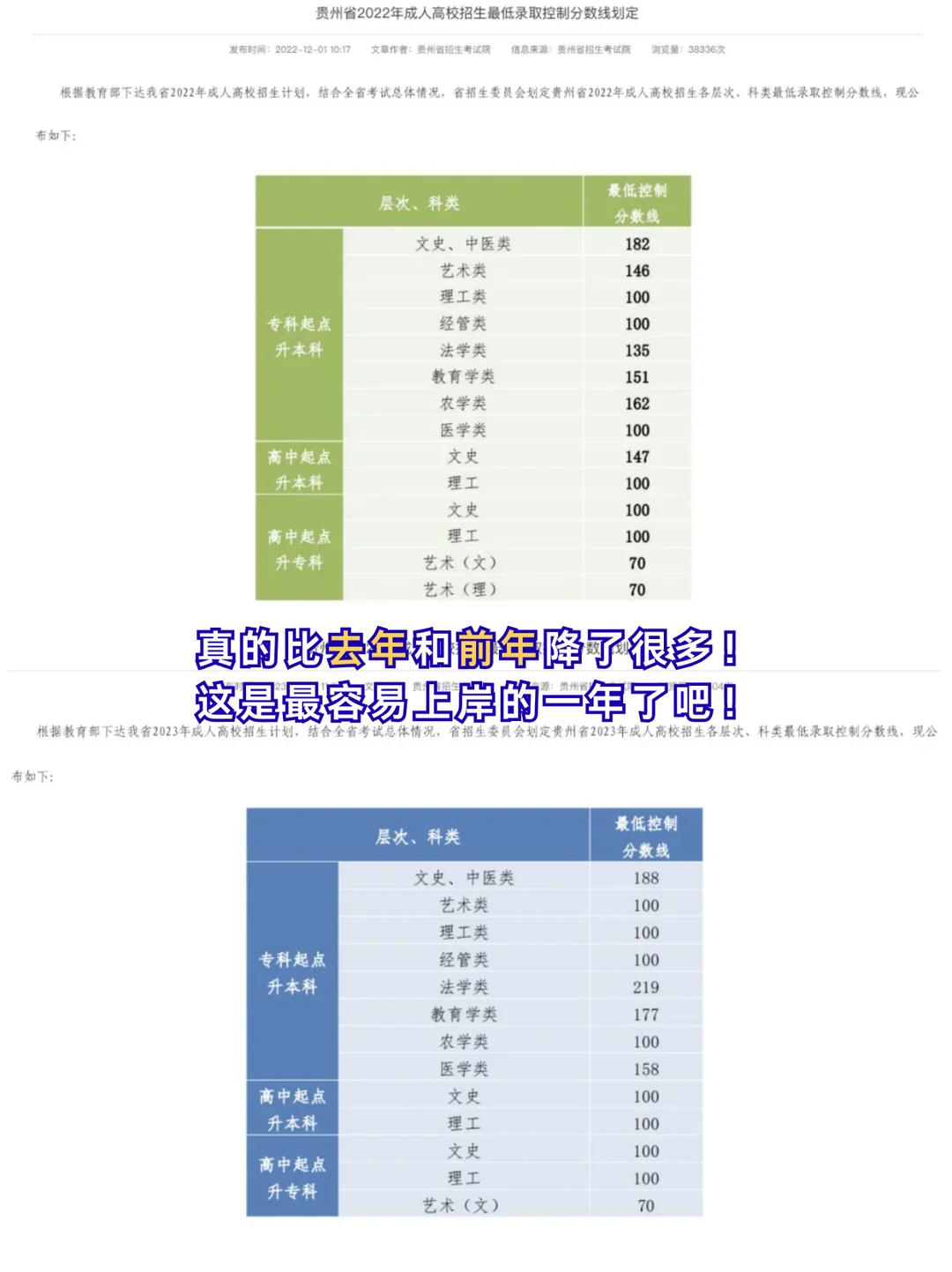 🔥2025年成人高考分数线真的降了！